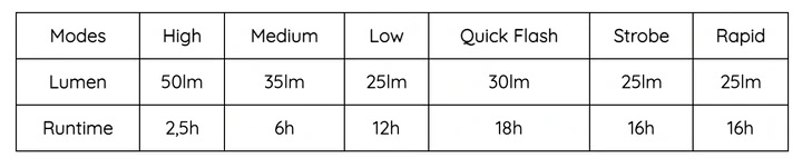 Lámpara Trasera LELUMIA Multi Cob 50 Lumenes